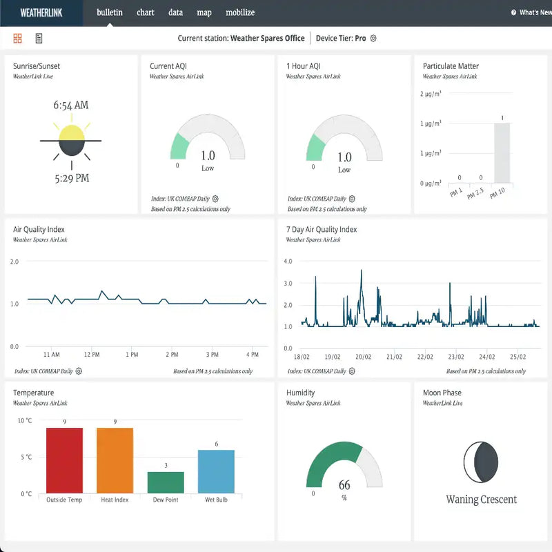 Davis AirLink Professional Air Quality Sensor 7210UK_weatherspares_co_uk