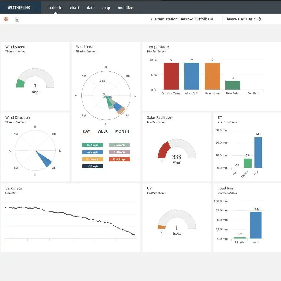 Davis WeatherLink Live 6100_weatherspares_co_uk
