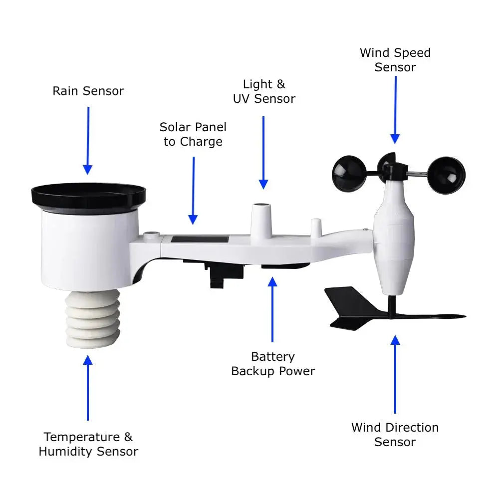 Ecowitt 7-in-1 Sensor Array & WiFi Gateway Weather Station_weatherspares_co_uk