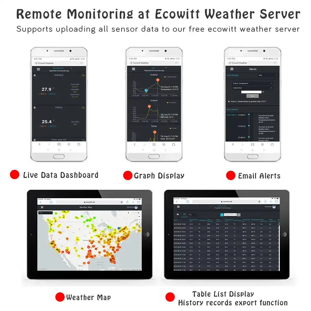 Ecowitt GW1103 WiFi Gateway 6-in-1 Ultrasonic Sensor & Rain Gauge_weatherspares_co_uk