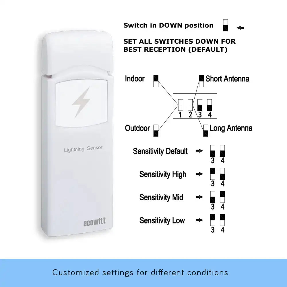 Ecowitt WH57 Lightning Detection Sensor & Shelter_weatherspares_co_uk