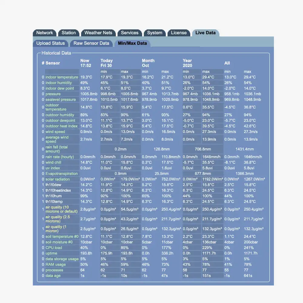 Meteobridge NANO Standard Data Logger_weatherspares_co_uk