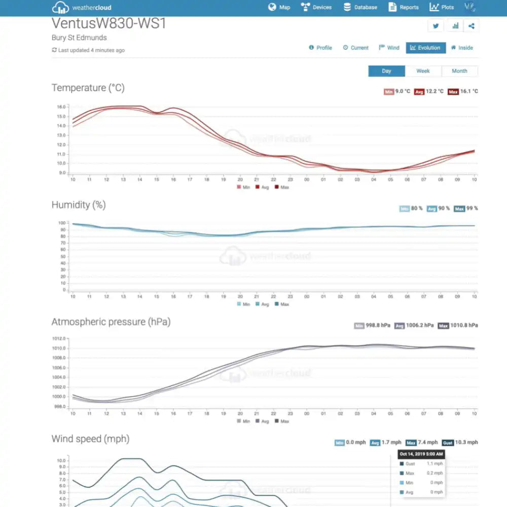 Ventus W830 Weather Station WiFi Internet & Colour Forecast_weatherspares_co_uk