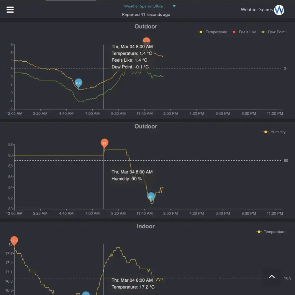 Ventus W830 Weather Station WiFi Internet & Colour Forecast_weatherspares_co_uk
