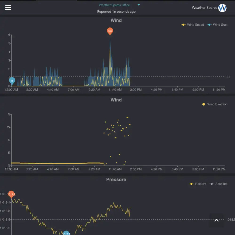 Ventus W830 Weather Station WiFi Internet & Colour Forecast_weatherspares_co_uk