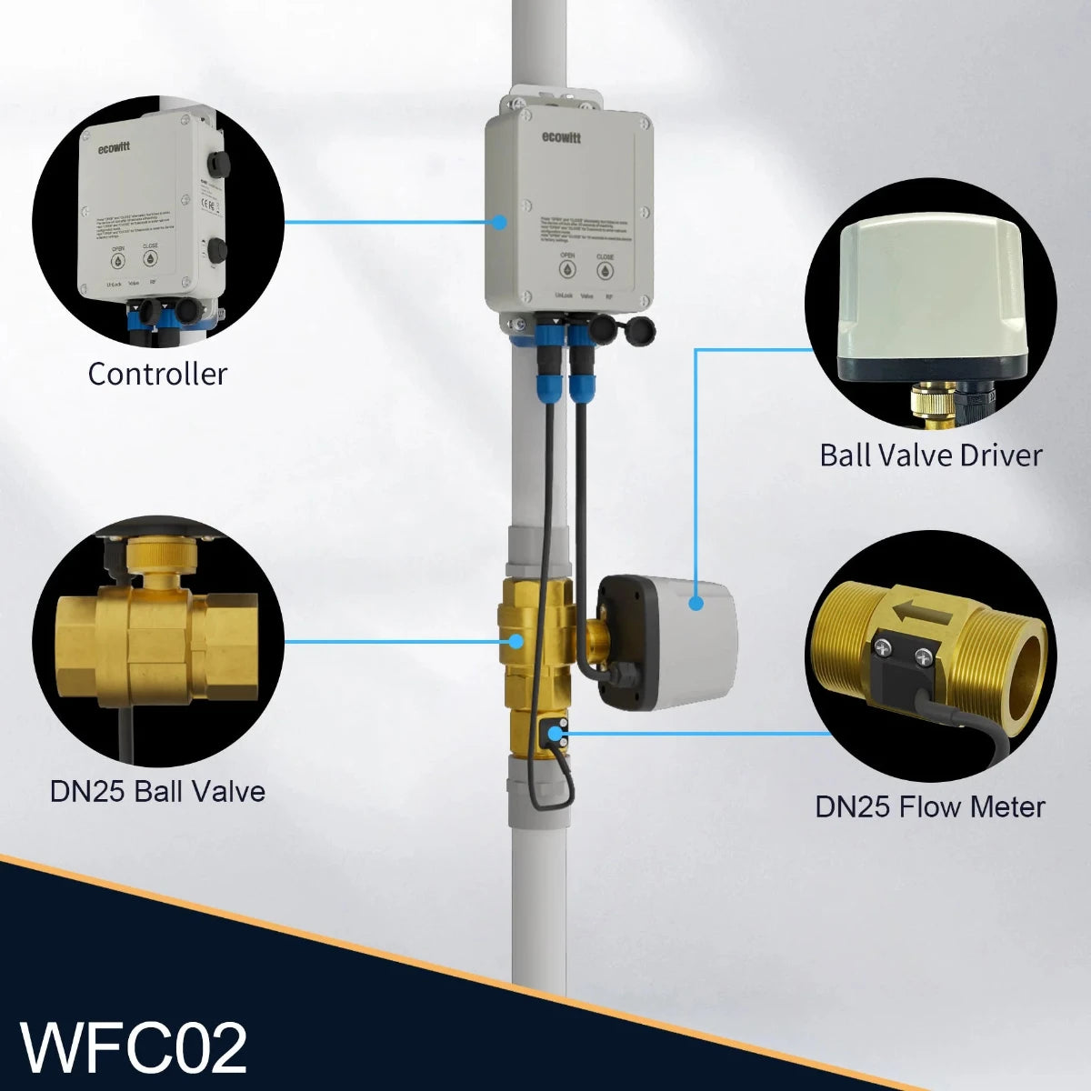 Ecowitt WFC02 Smart Ball Valve Water Timer with Actuator, 1" Motorised Valve & Flow Meter, BSP Threads