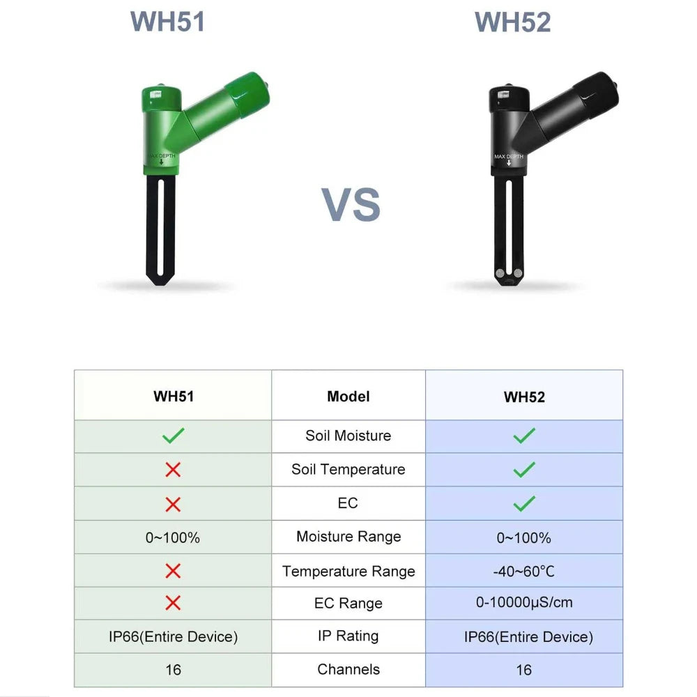 Comparison chart of WH51 and WH52 soil moisture sensors with features listed.
