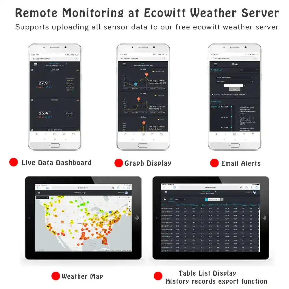 weather-spares-uk.myshopify.com- Ecowitt HP2552H with 7" TFT Display & 3 Outdoor Sensor Weather Station