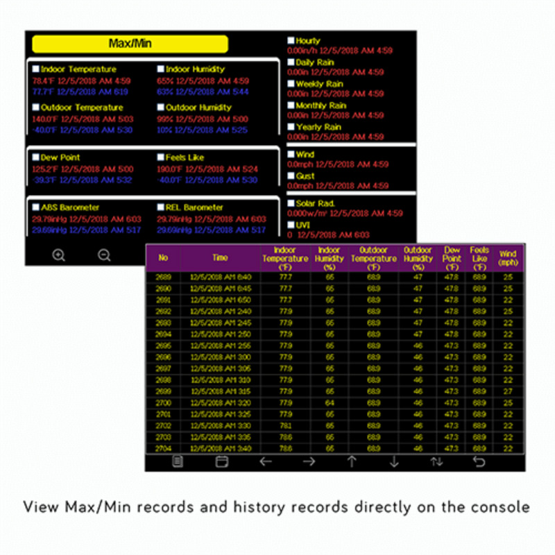 Ecowitt HP2551 Large TFT Display & 7-in-1 Solar Powered Outdoor Sensor Weather Spares